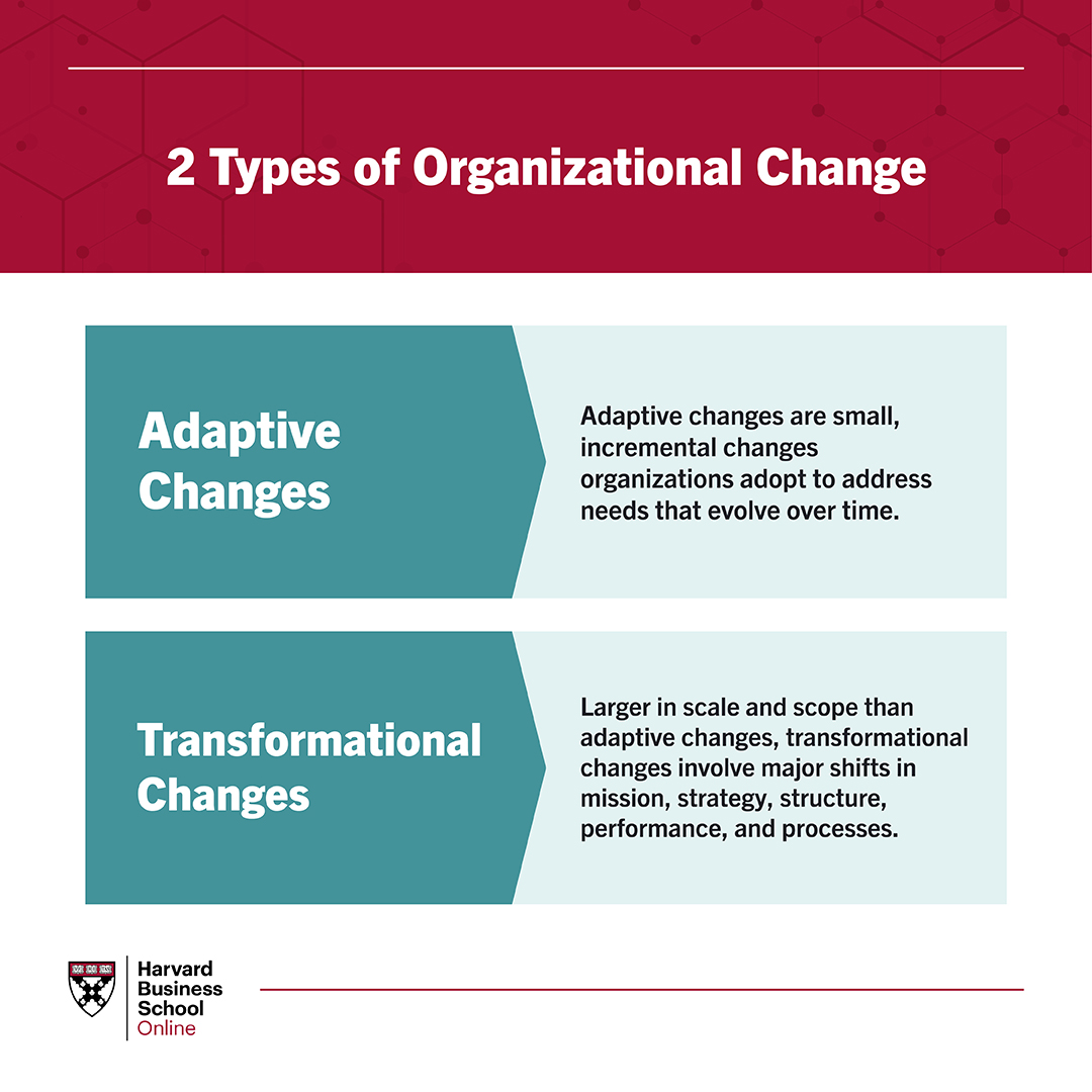 https://online.hbs.edu/PublishingImages/2-types-of-organizational-change.jpg