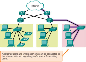 https://www.ciscopress.com/content/images/chap1_9781587133602/elementLinks/01fig25.jpg