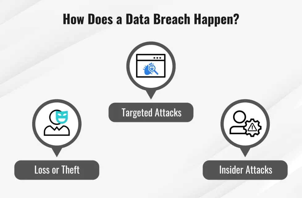 https://marvel-b1-cdn.bc0a.com/f00000000310757/www.fortinet.com/content/dam/fortinet/images/cyberglossary/data-breach.jpg