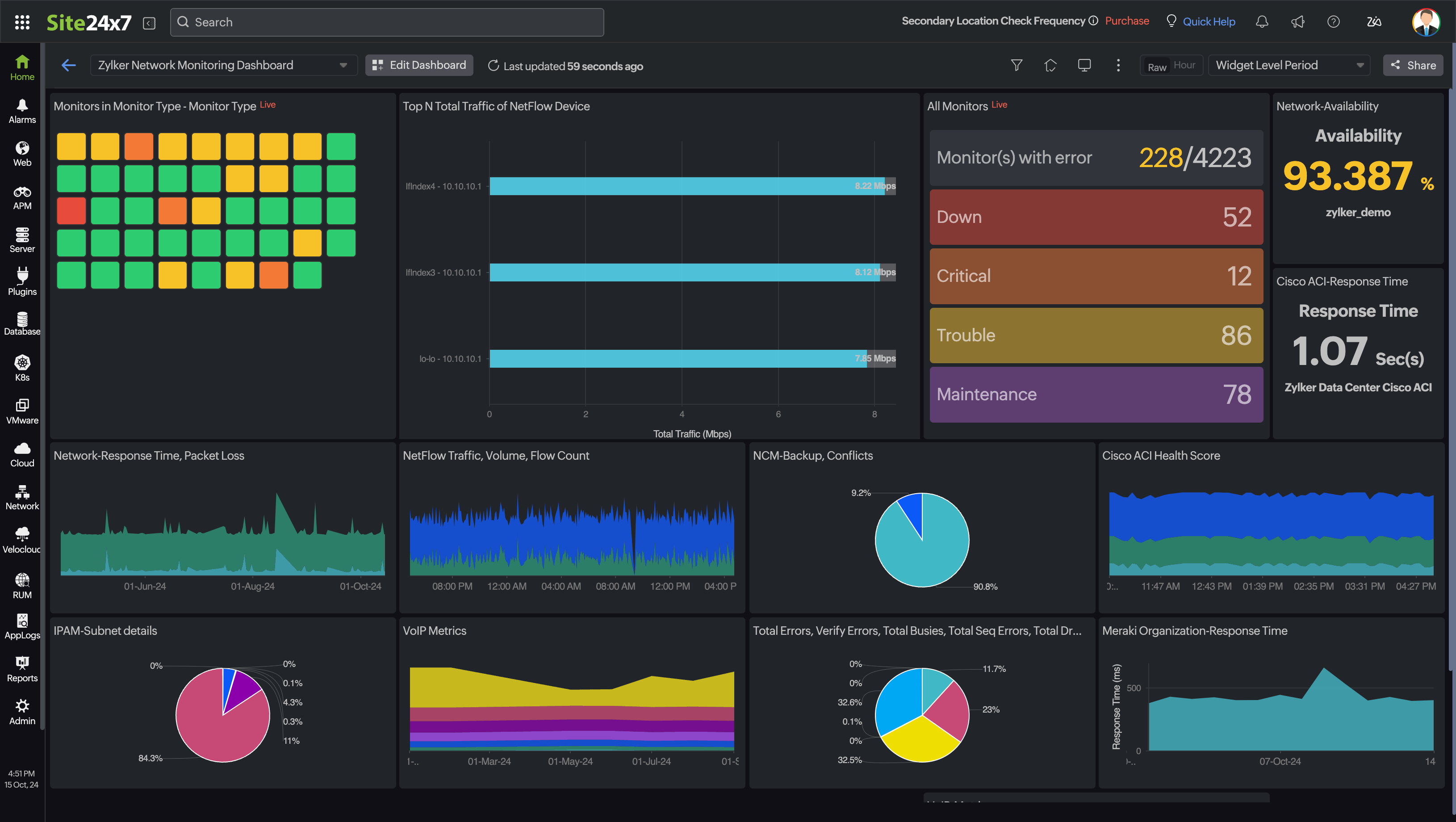 https://www.site24x7.com/help/images/network-dashboard.png