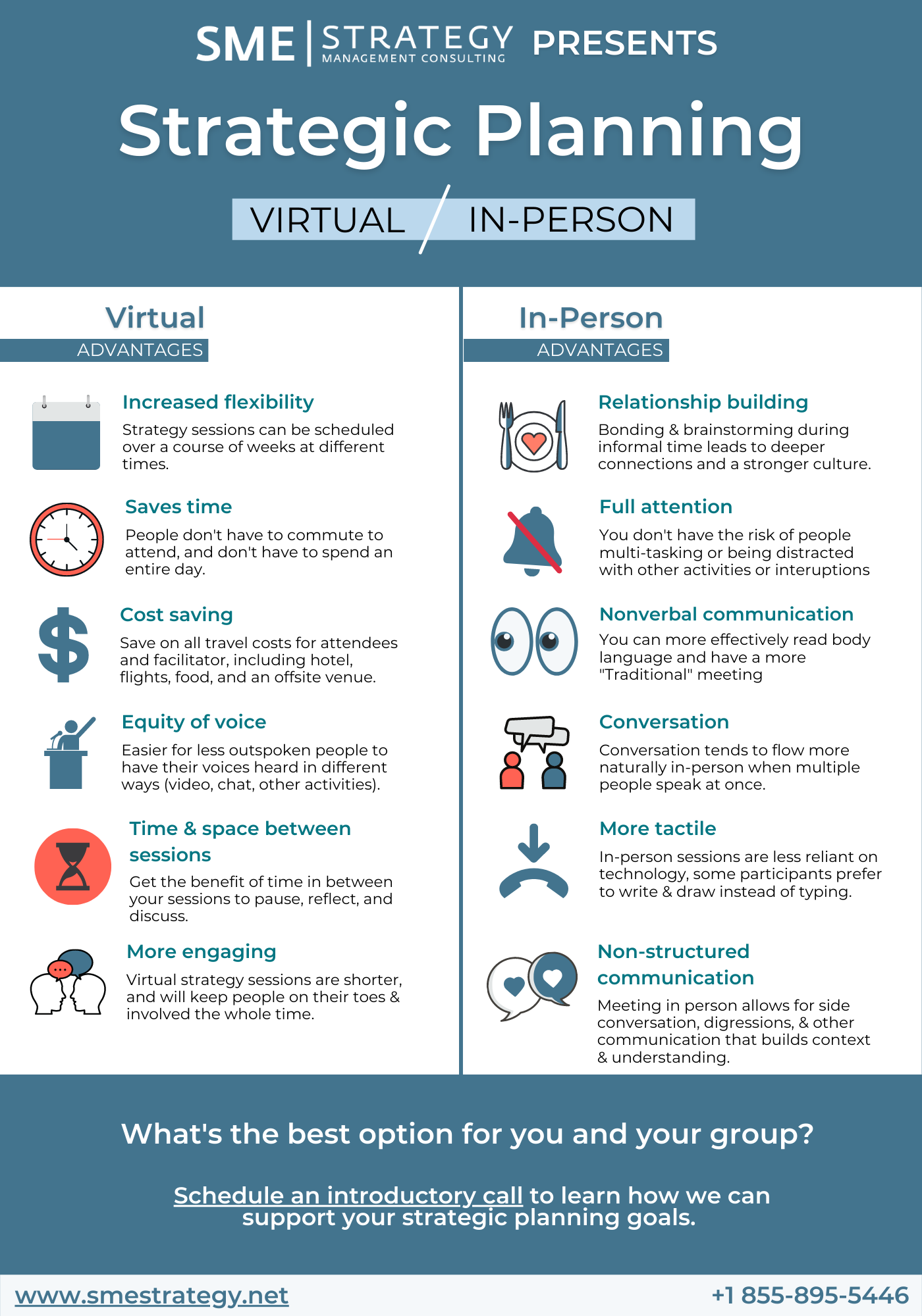 https://www.smestrategy.net/hs-fs/hubfs/virtual-in-person-infographic-sept-2021.png?name=virtual-in-person-infographic-sept-2021.png&width=1400