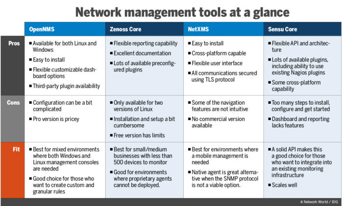 https://legacy-us-images.foundryco.app/images/article/2019/01/nw_open-source-networking-services-100785311-large.jpg