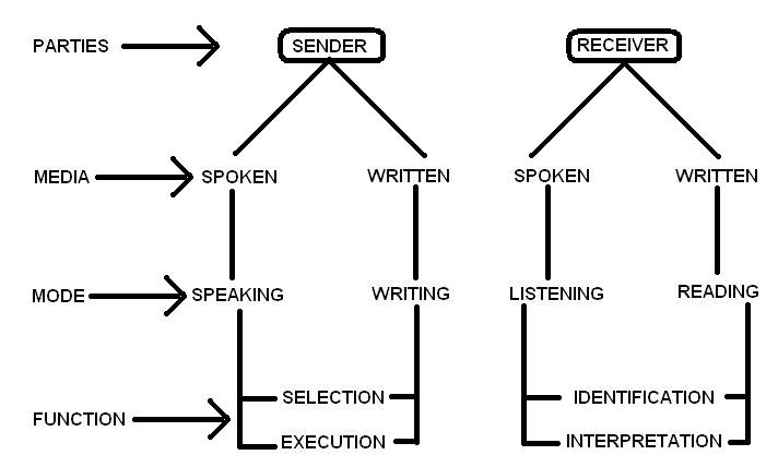 https://wikieducator.org/images/d/d7/Process.jpeg