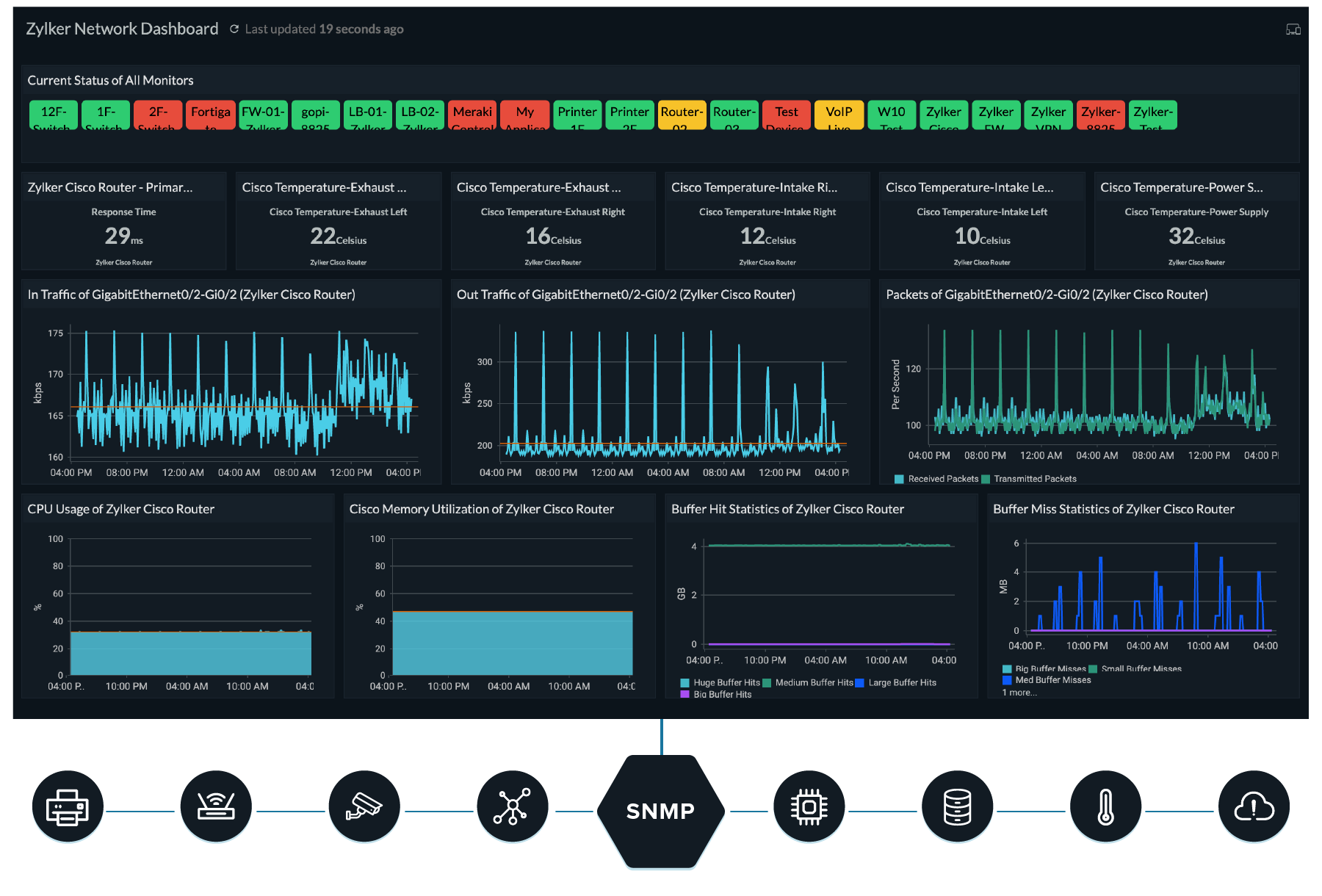 https://img.site24x7static.com/images/network-monitoring-banner.png