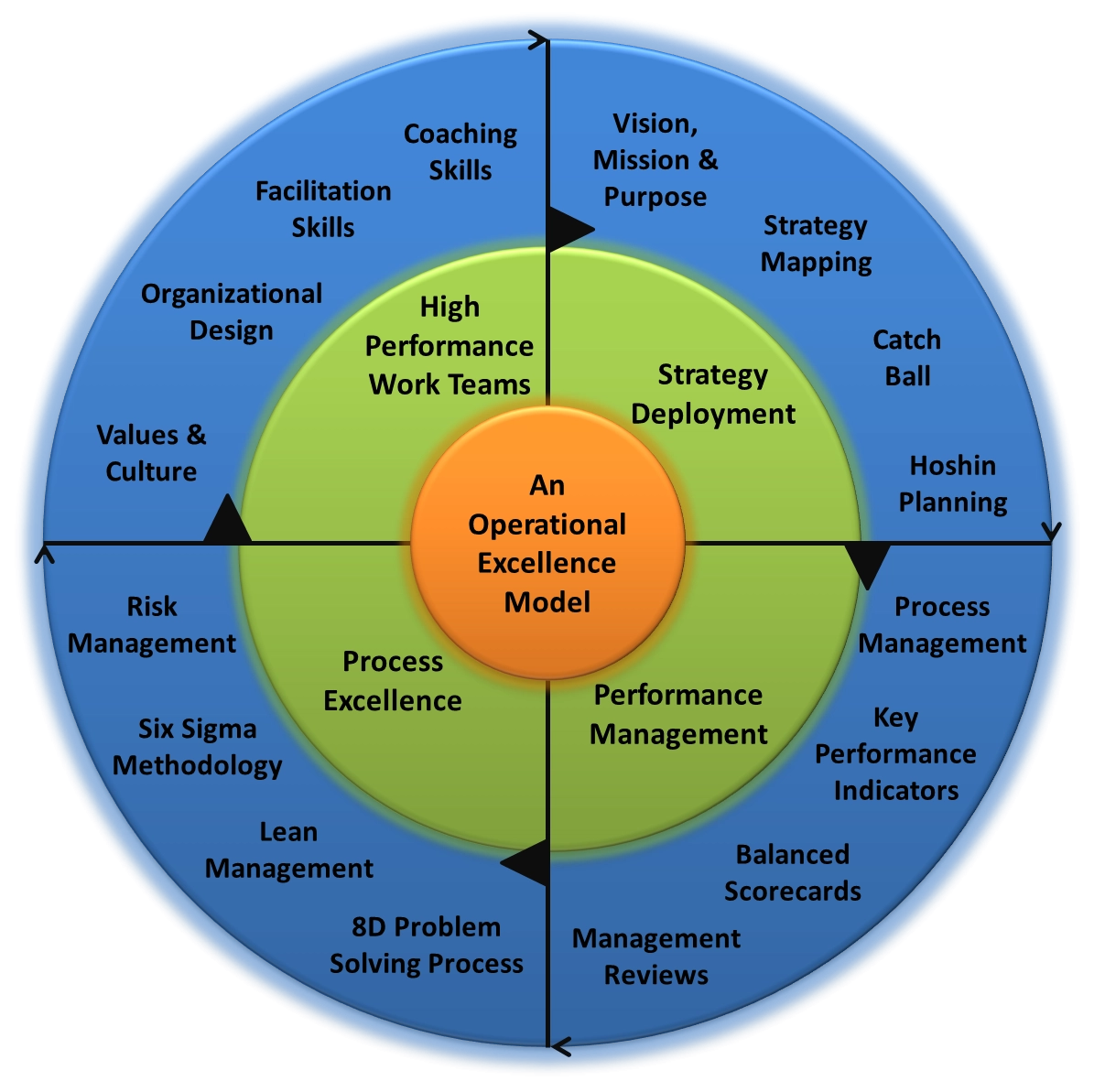 https://www.operational-excellence-consulting.com/images/services/OpEx-Model.webp