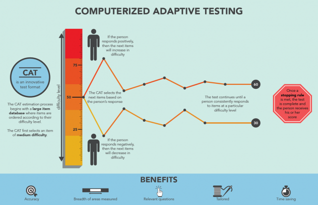 https://sites.bu.edu/libre/files/2016/06/CAT-Infographic-636x411.png
