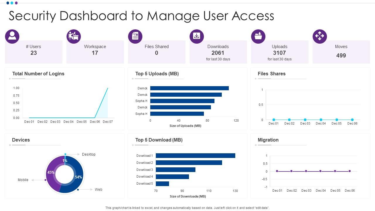 https://www.slideteam.net/media/catalog/product/cache/1280x720/s/e/security_dashboard_to_manage_user_access_slide01.jpg