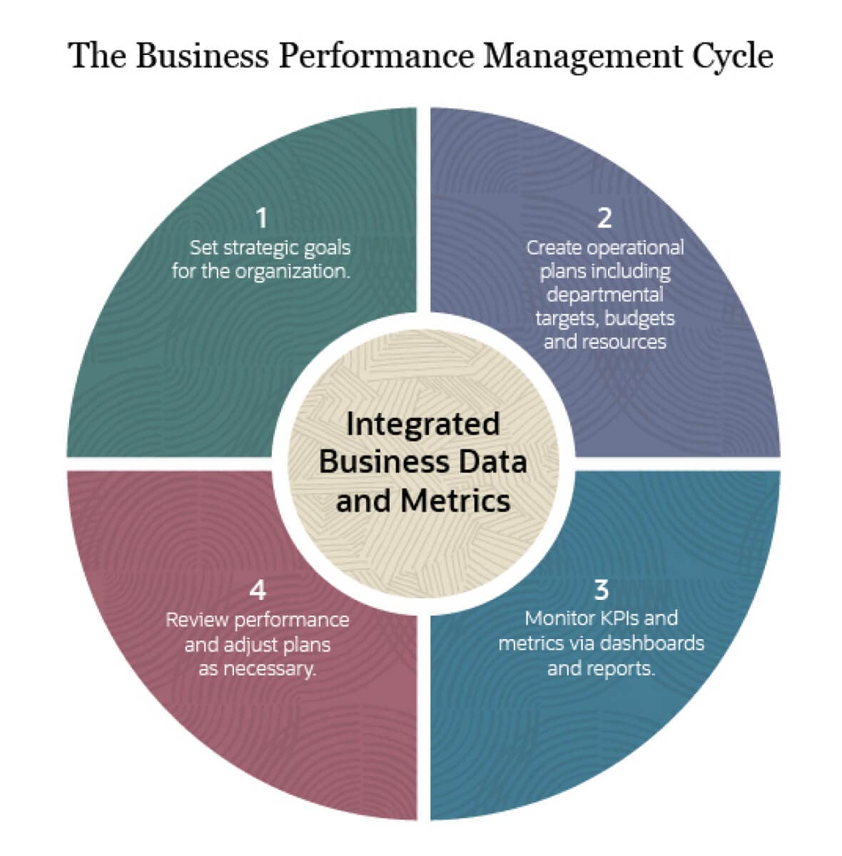 https://www.netsuite.com/portal/assets/img/business-articles/erp/business-performance-management-infographic-1.jpg