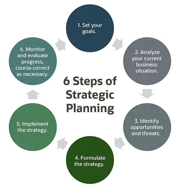 https://www.netsuite.com/portal/assets/img/business-articles/financial-management/infographic-strategic-planning.jpg