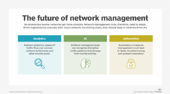 https://www.techtarget.com/rms/onlineImages/networking-future_of_network_management-f_mobile.png