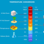 30 Degrees C to F: Simple Conversion, Real-World Meaning