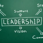 Eastern Leadership Centre Explained: Education Leadership Development