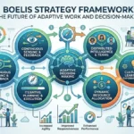 Boelis Strategy Framework: The Future of Adaptive Work and Decision-Making